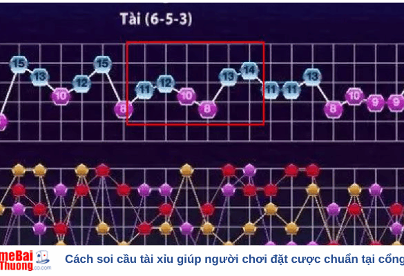 Cách soi cầu tài xỉu giúp người chơi đặt cược chuẩn tại cổng game