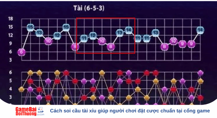 Cách soi cầu tài xỉu giúp người chơi đặt cược chuẩn tại cổng game